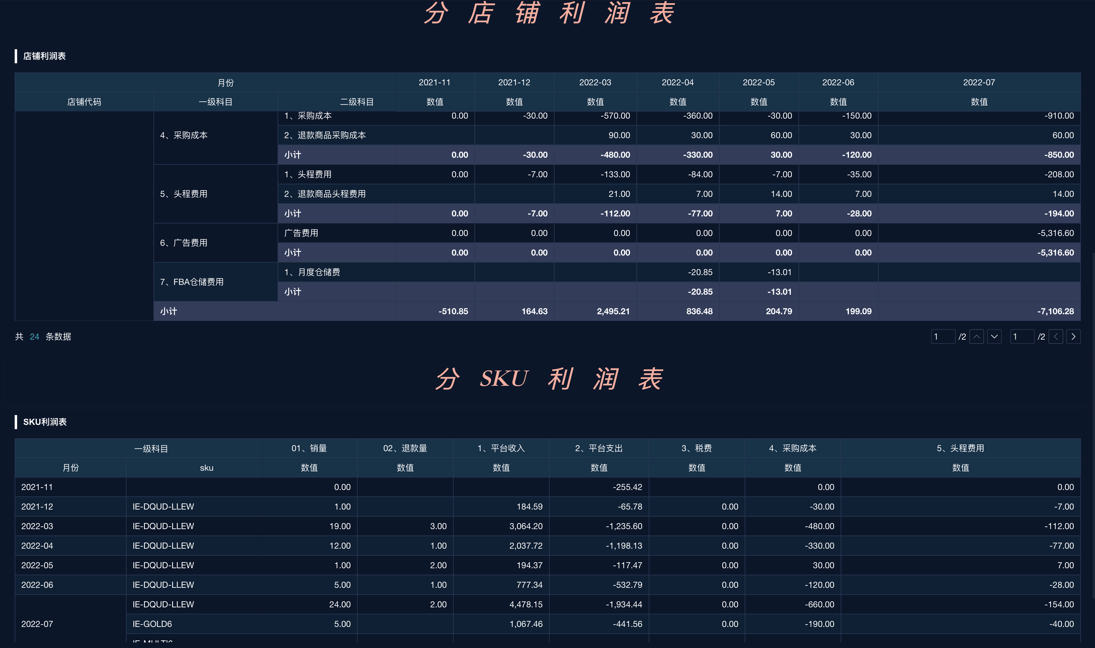 跨境电商利润计算表格推荐–数跨境
