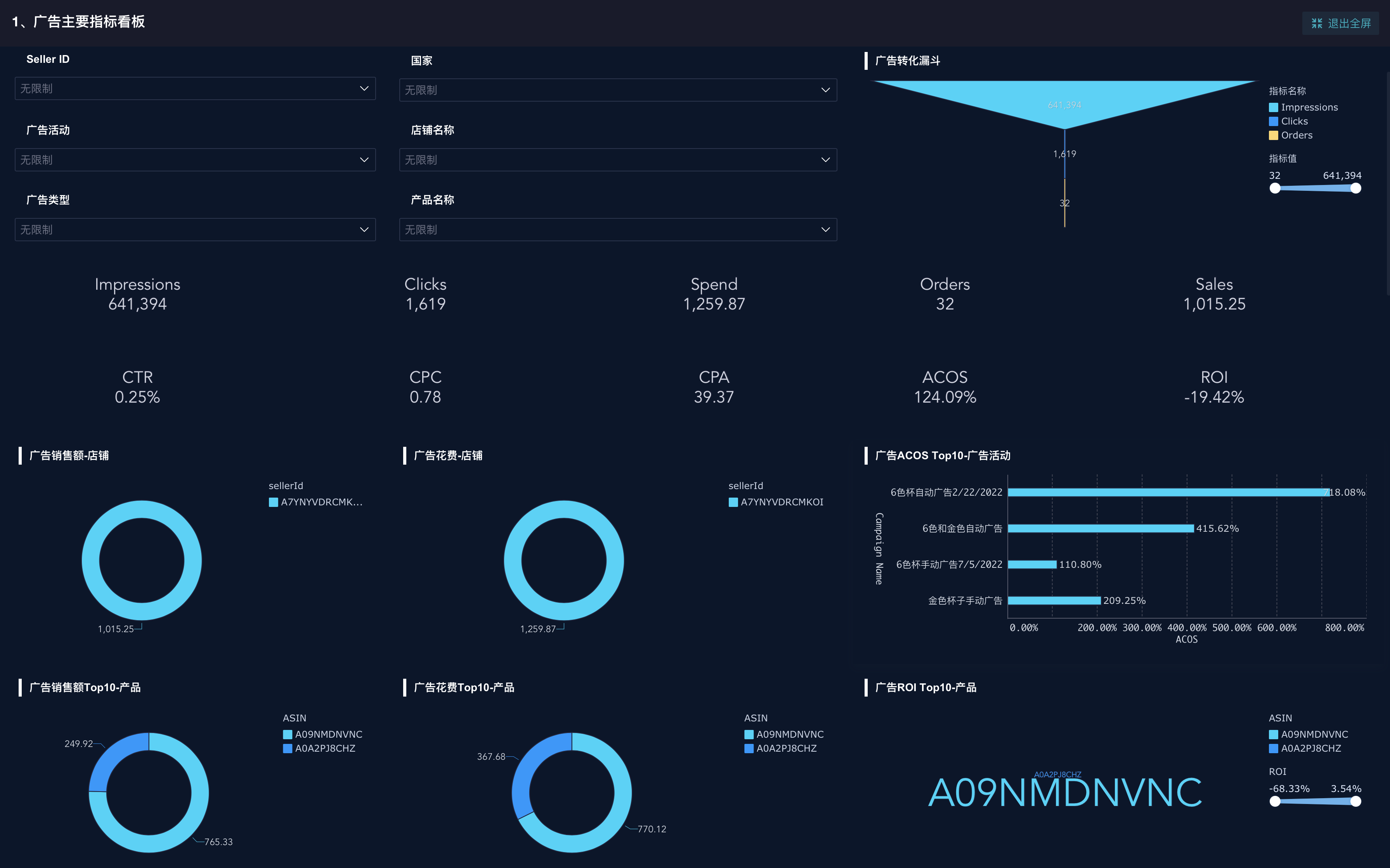 亚马逊广告报告分析详解
