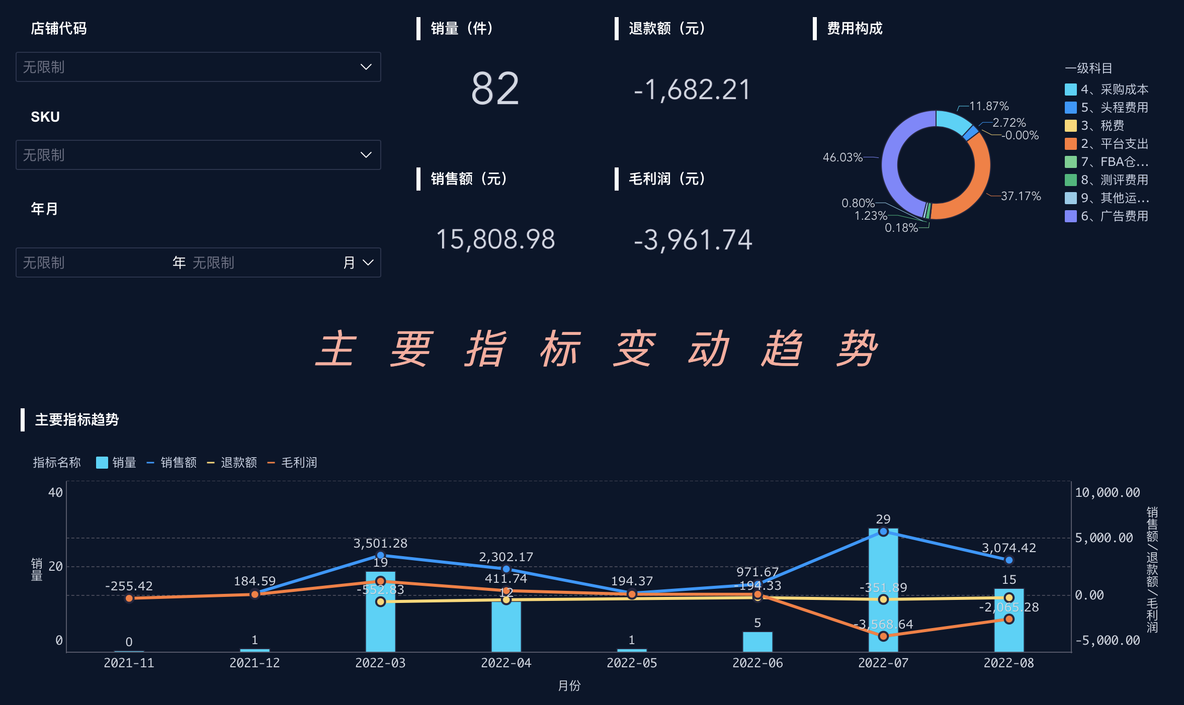 跨境电商利润计算表格推荐–数跨境
