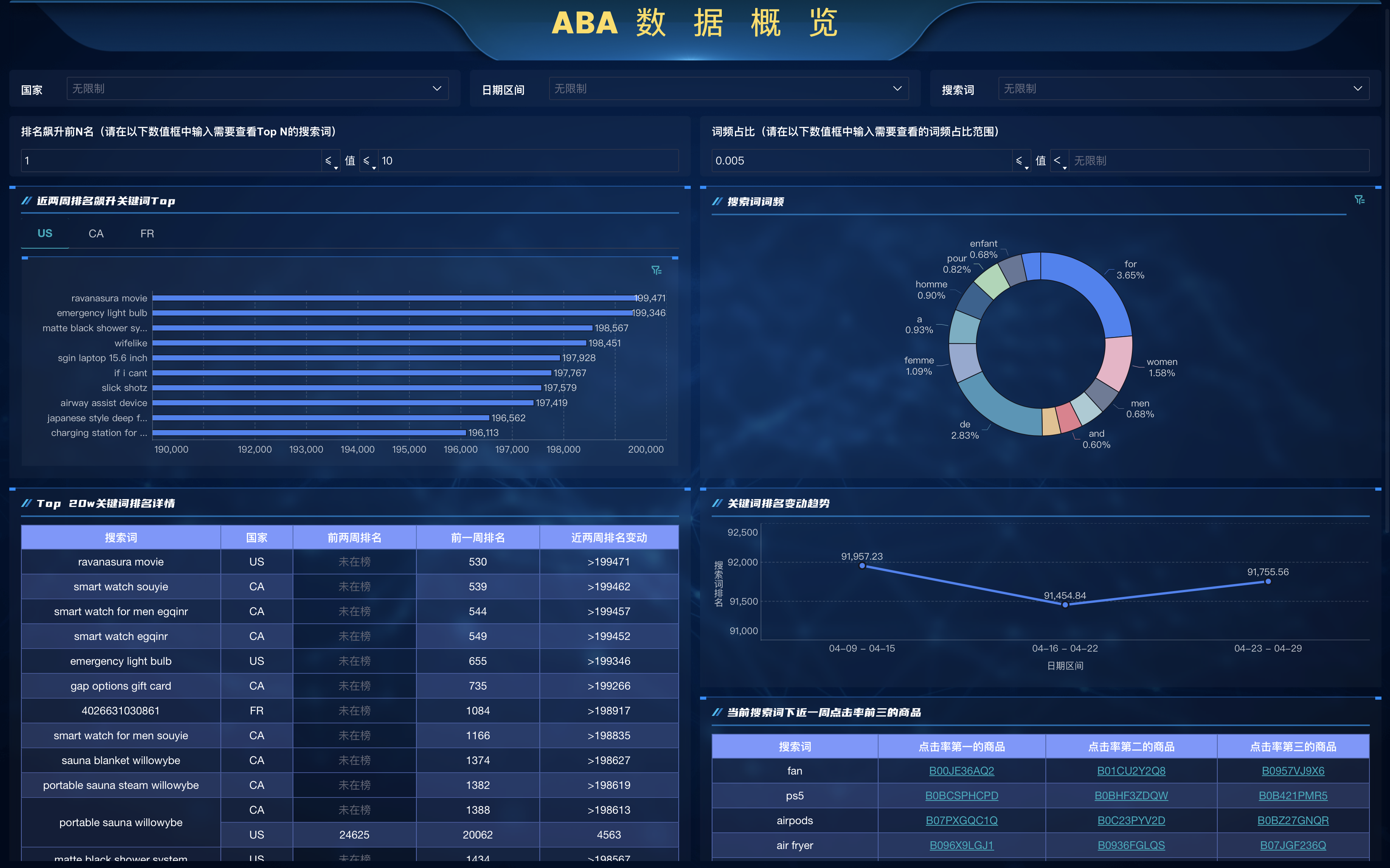 亚马逊类目数据分析：洞察市场趋势，实现产品销售突破——数跨境BI