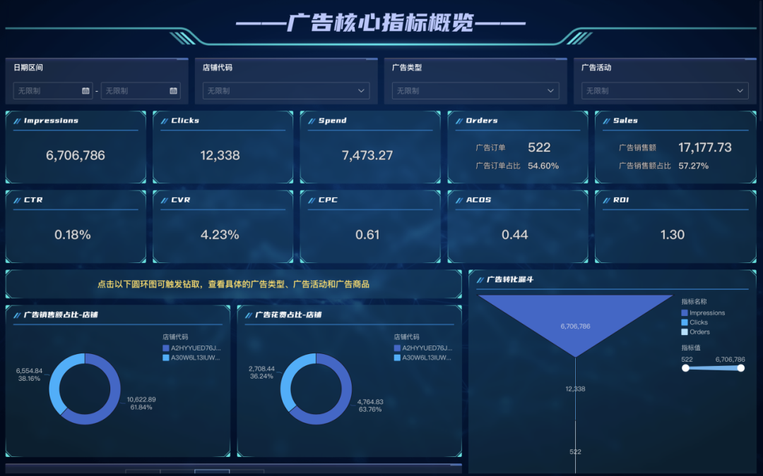 亚马逊广告投放策略：精准管理客户获取成本