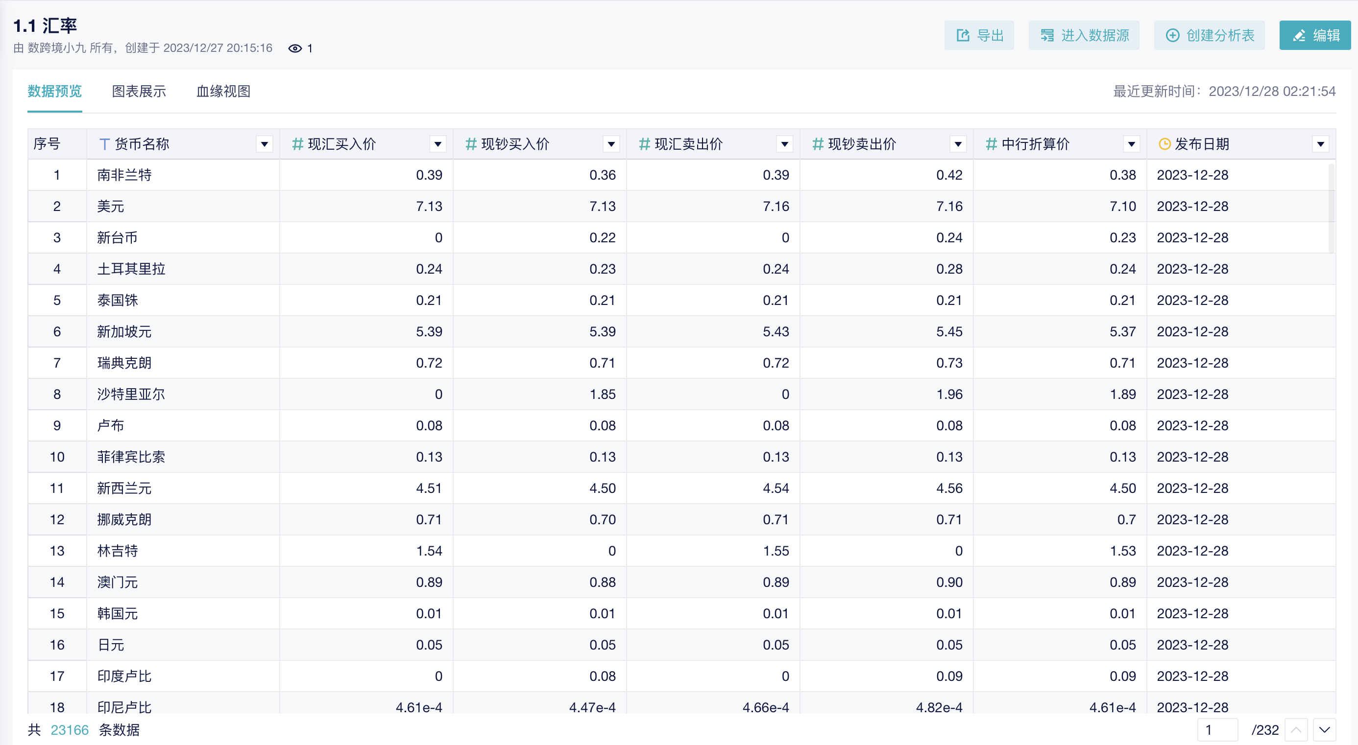 跨境电商数据分析小技巧：货币金额统一及汇率换算的处理方法——数跨境BI