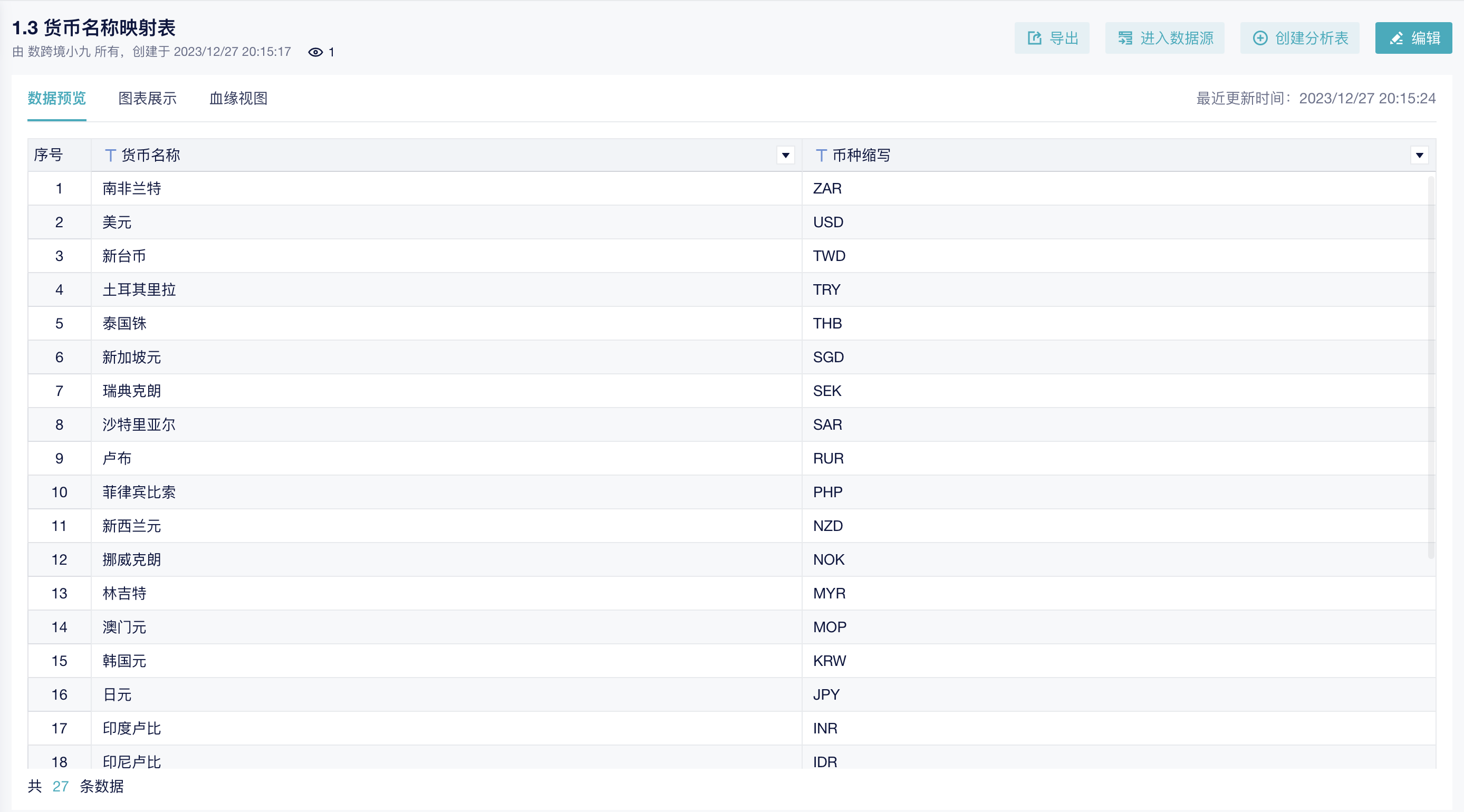 跨境电商数据分析小技巧：货币金额统一及汇率换算的处理方法——数跨境BI
