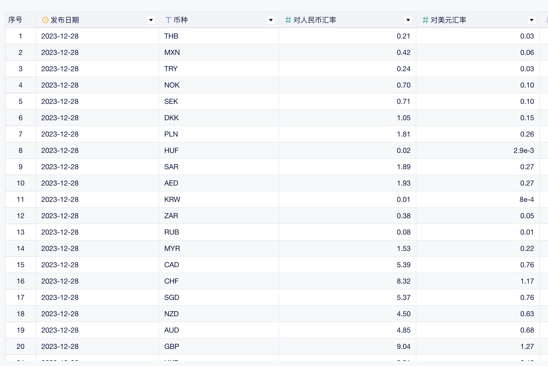 跨境电商数据分析小技巧：货币金额统一及汇率换算的处理方法——数跨境BI