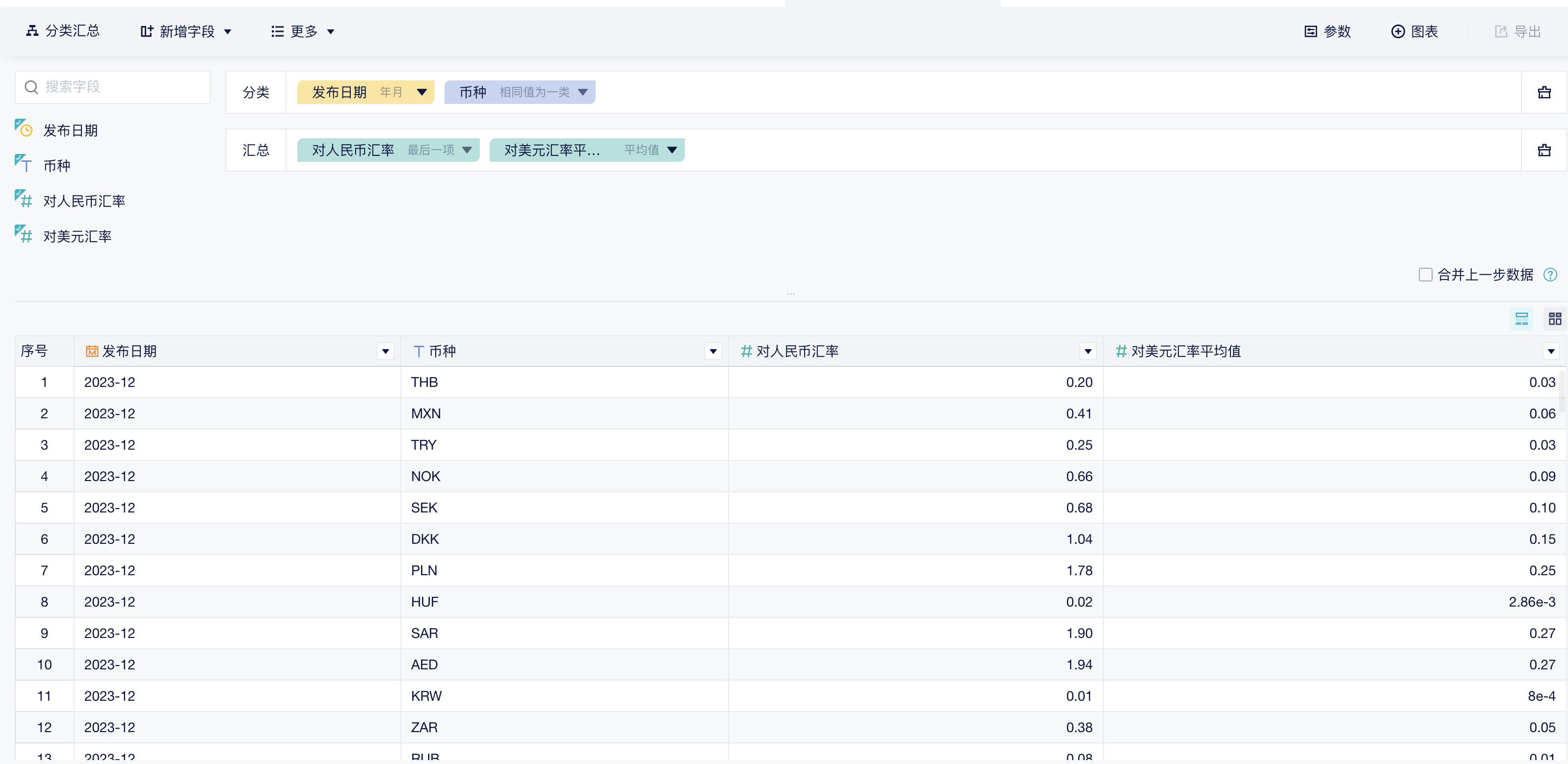 跨境电商数据分析小技巧：货币金额统一及汇率换算的处理方法——数跨境BI