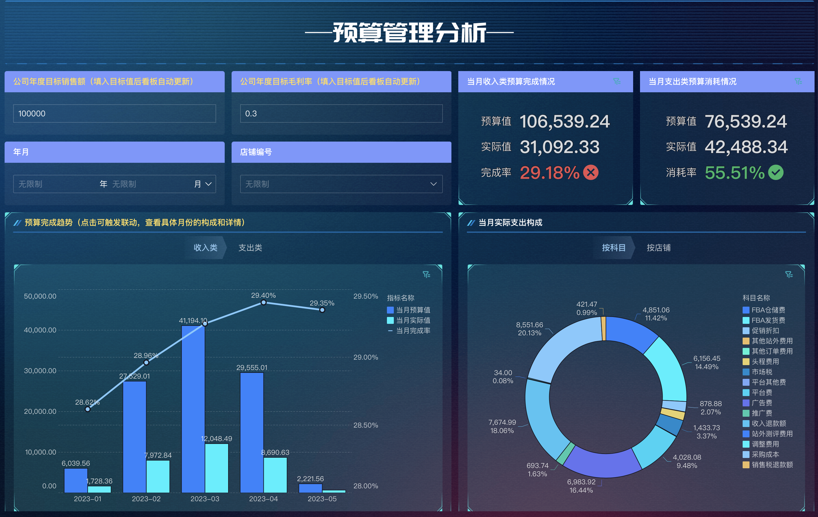 财务规划与资金管理：保障跨境电商持续运营