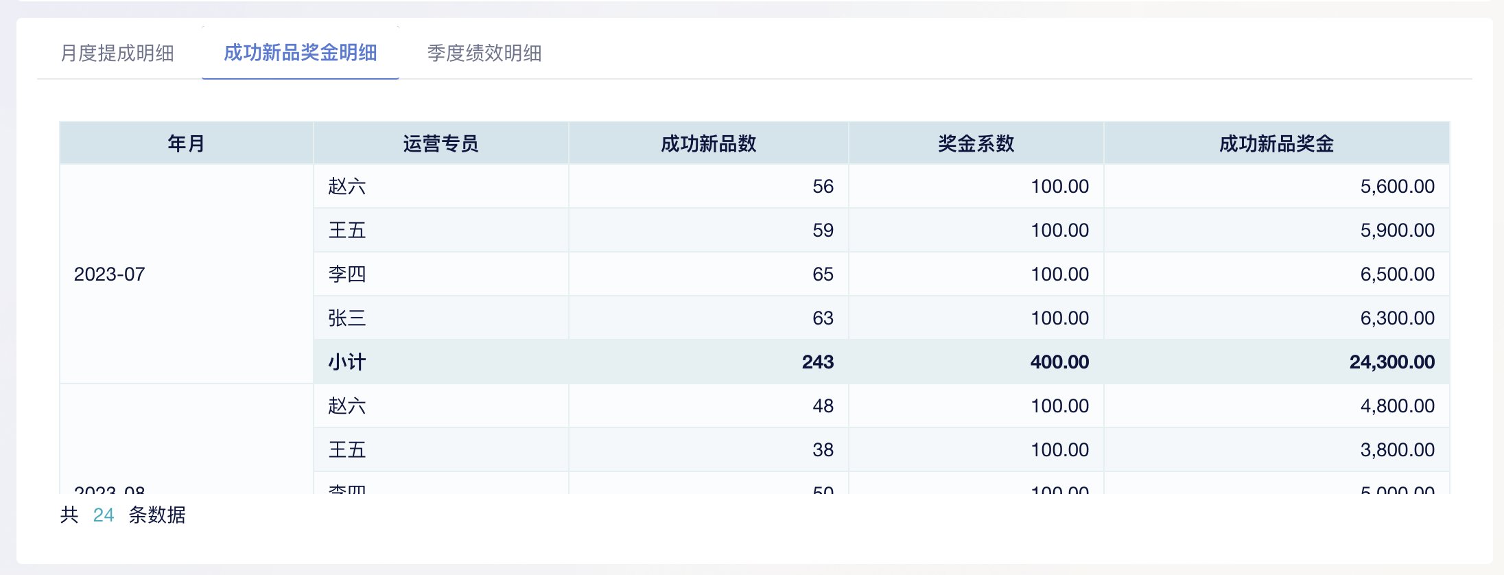 成功新品奖金