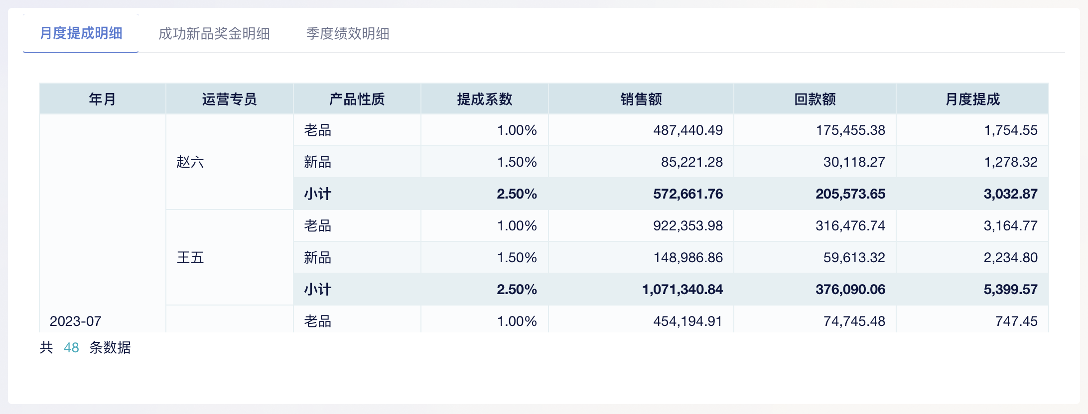 月度提成