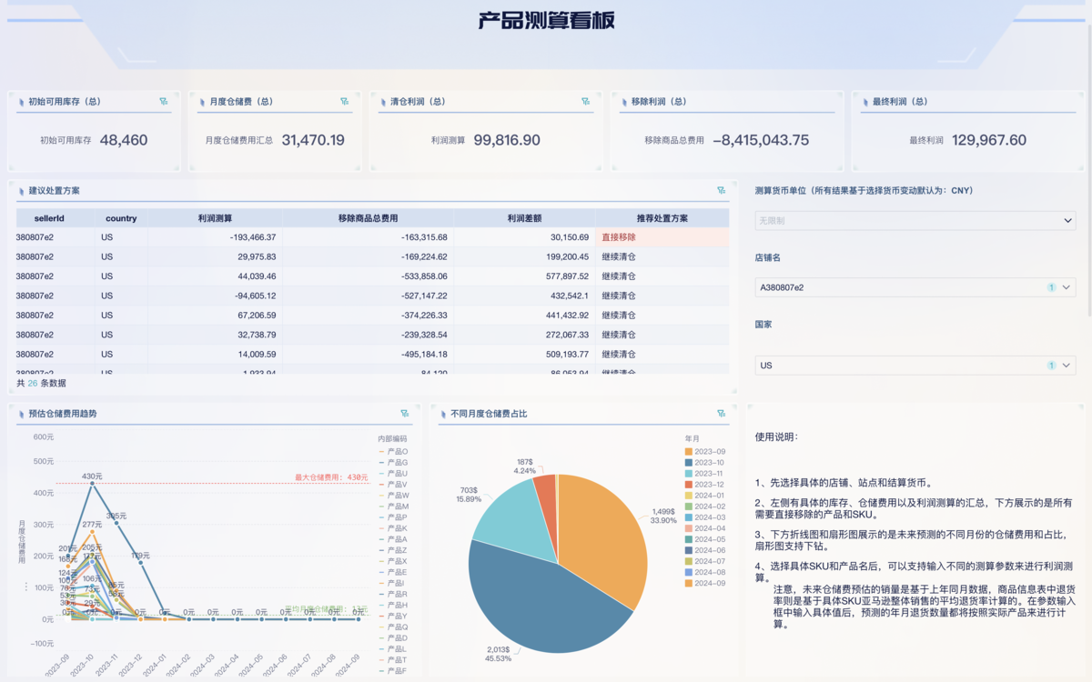 亚马逊报表：2025 Q3财报超预期，AWS成增长引擎！