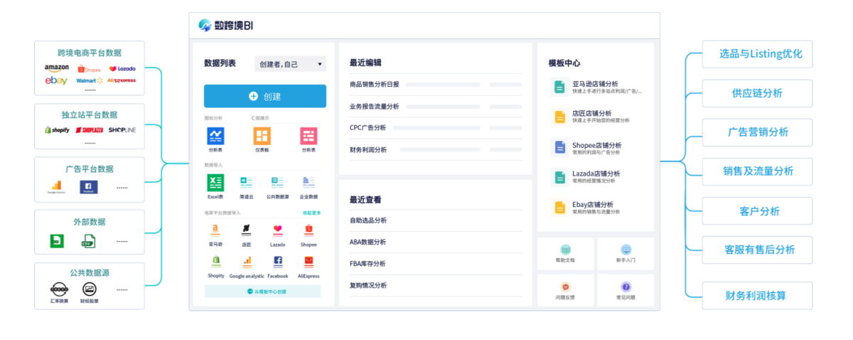 阿里巴巴付费推广工具使用及ROI优化技巧