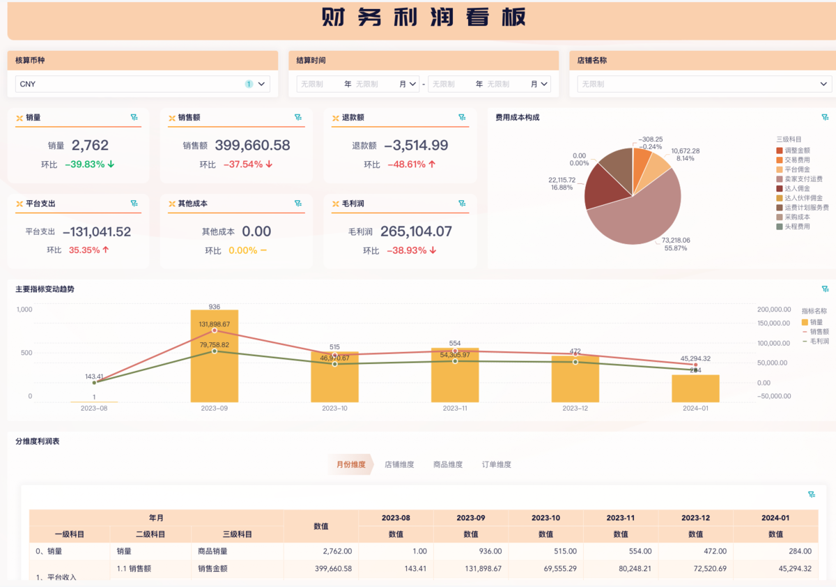 TikTok廣告一天預算建議與成本分析