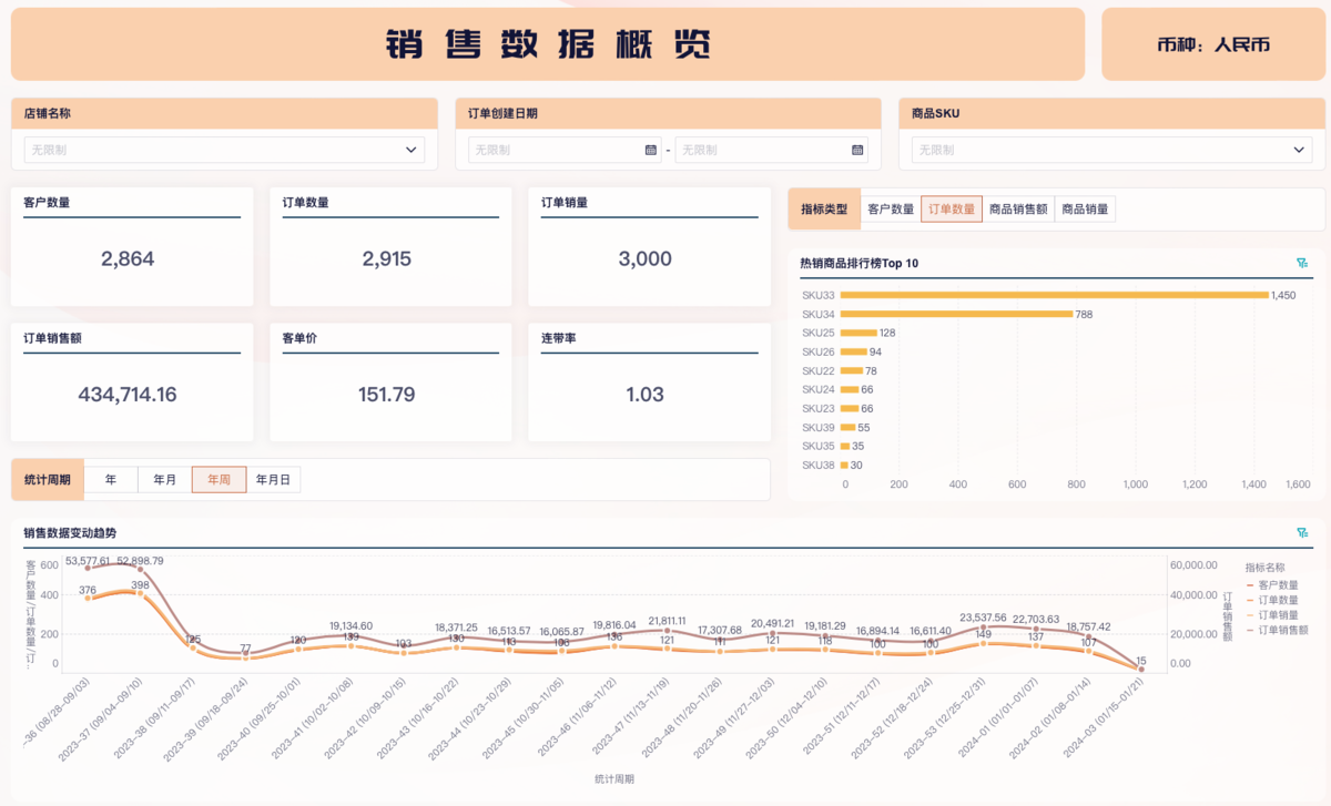 阿里巴巴国际站数据分析，提升运营与销量