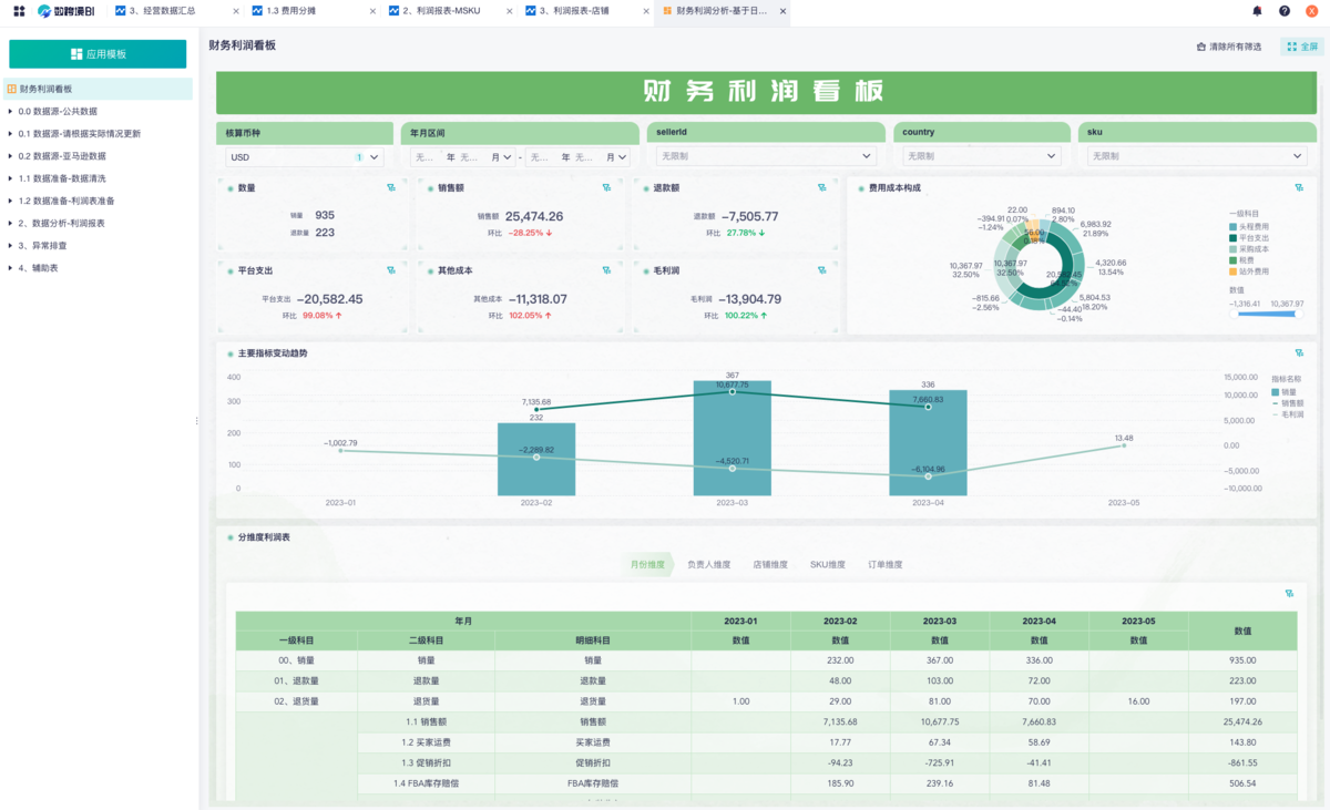 怎么利用和分析亚马逊后台数据