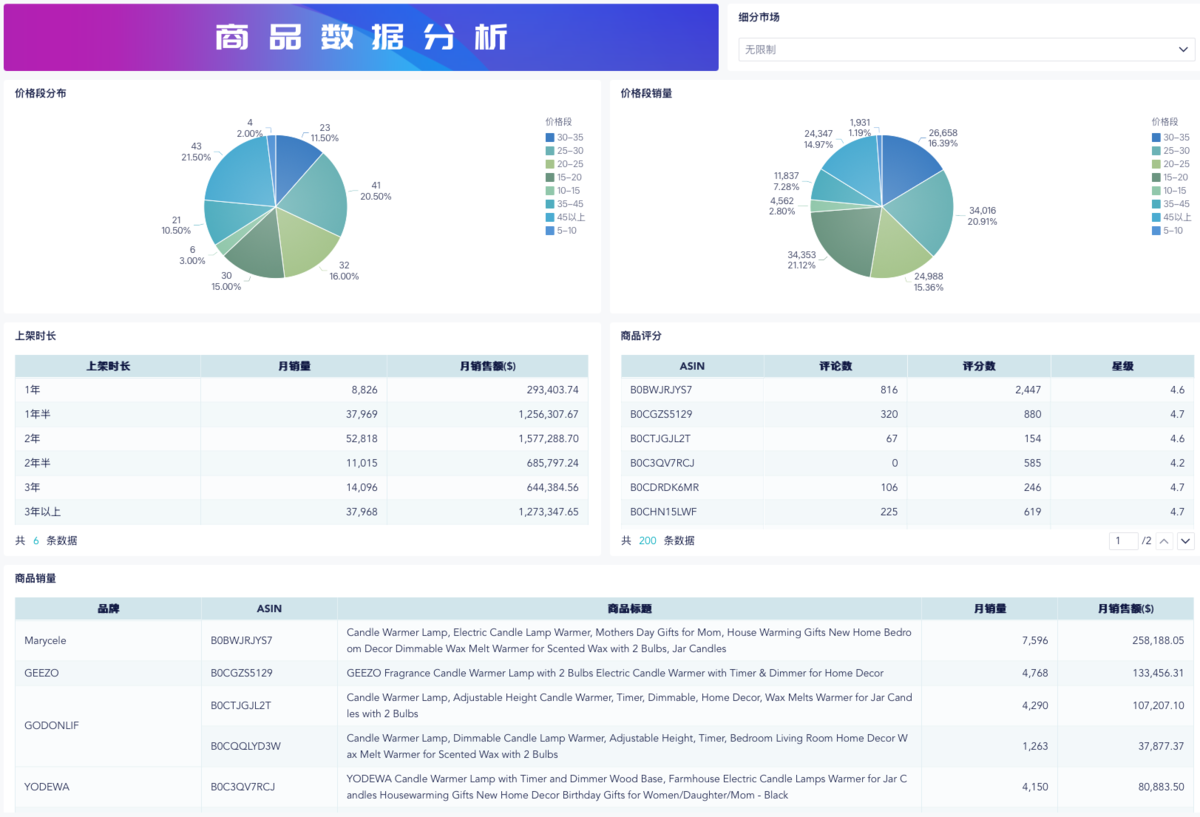 跨平台数据分析与精准营销