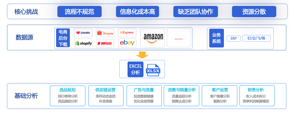财务规划与资金管理：保障跨境电商持续运营