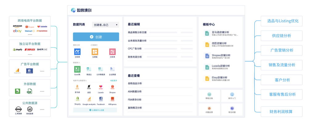 跨境电商运营方案实战指南,实现销量倍增