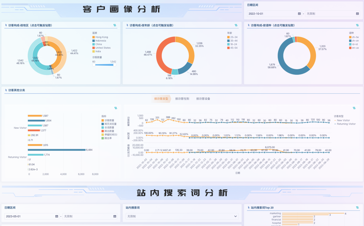 亚马逊透明计划标签：防伪溯源，告别跟卖！