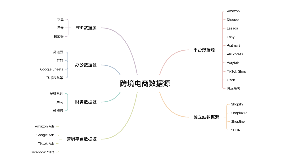 亚马逊电商数据：2025掘金指南，AI赋能增长！