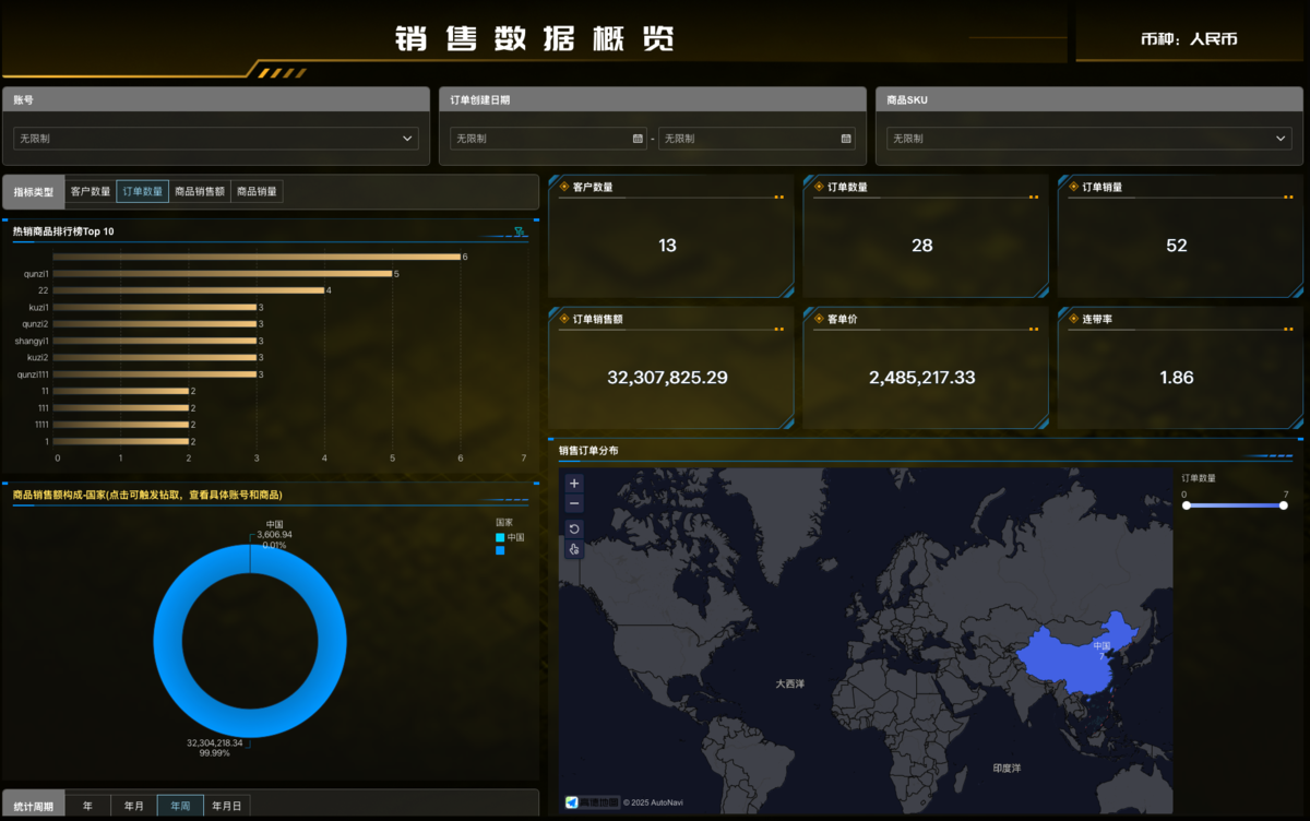 卖家必备分析攻略：亚马逊历史销售数据