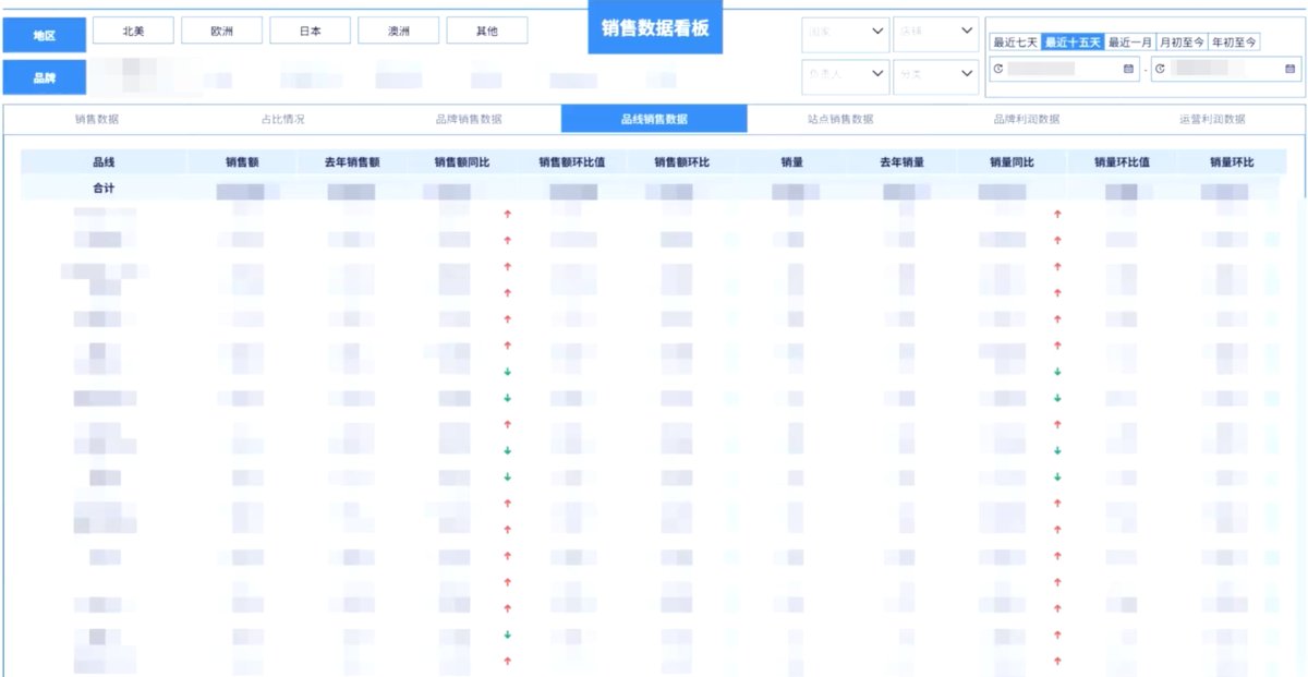 跨境电商行业：若态插图13