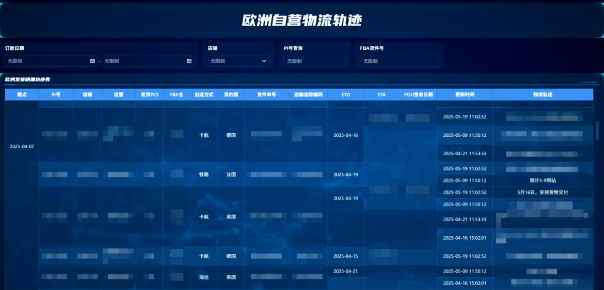 跨境电商行业：若态插图10