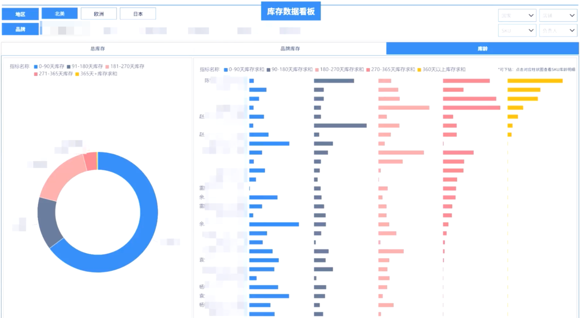 跨境电商行业：若态插图15
