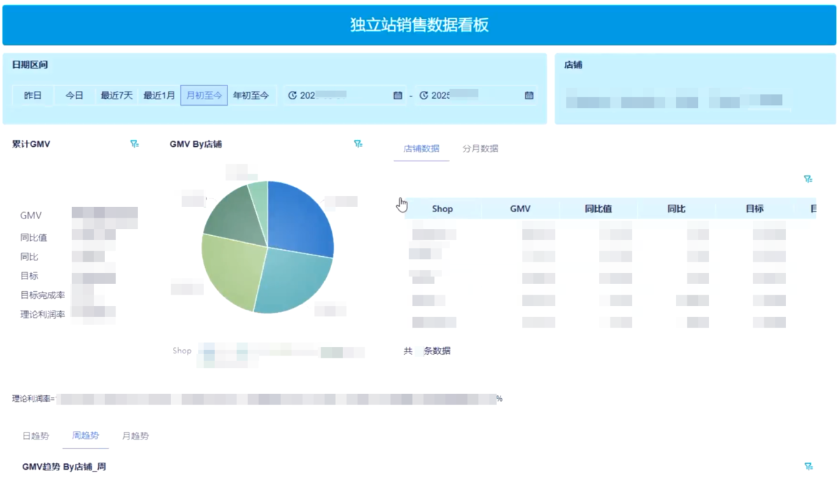 跨境电商行业：若态插图16