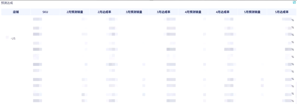 跨境电商行业：若态插图7