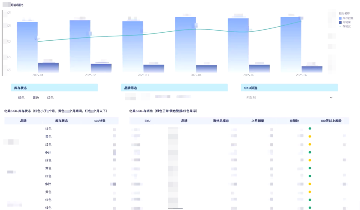 跨境电商行业：若态插图4