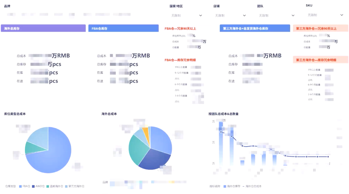 跨境电商行业：若态插图3