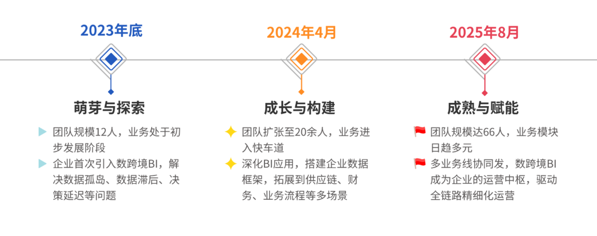 跨境电商行业：醍一醐插图1