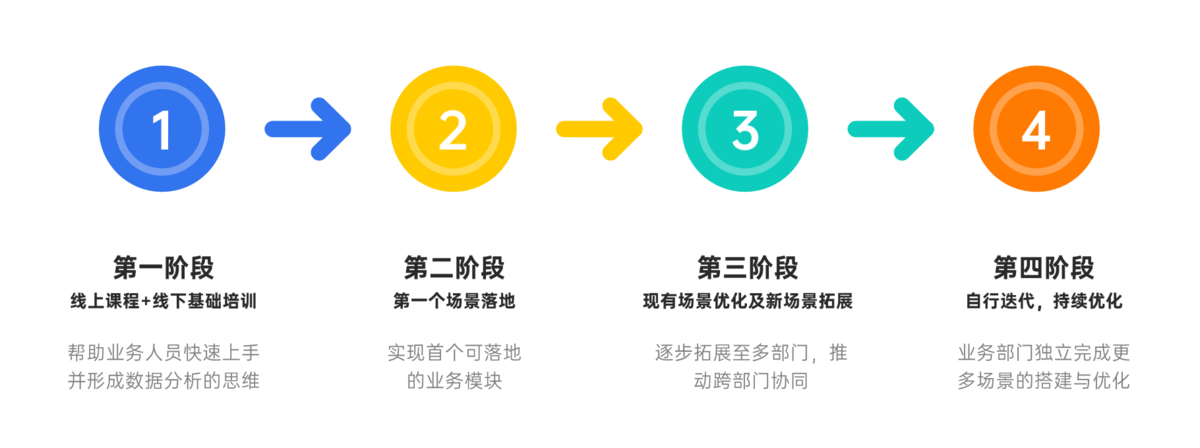 跨境电商行业：若态插图1